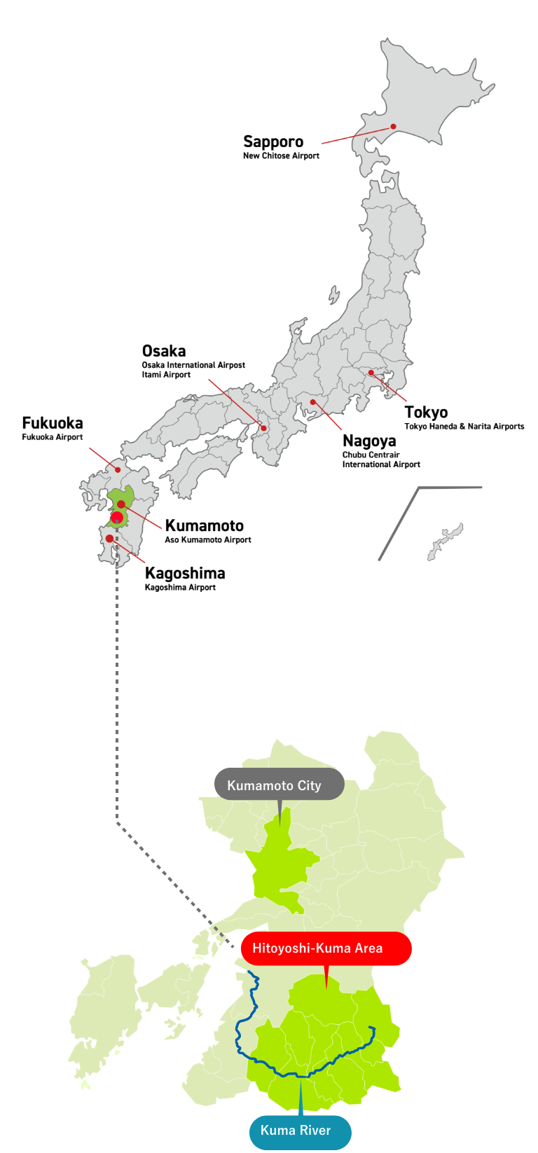 Kuma River Basin